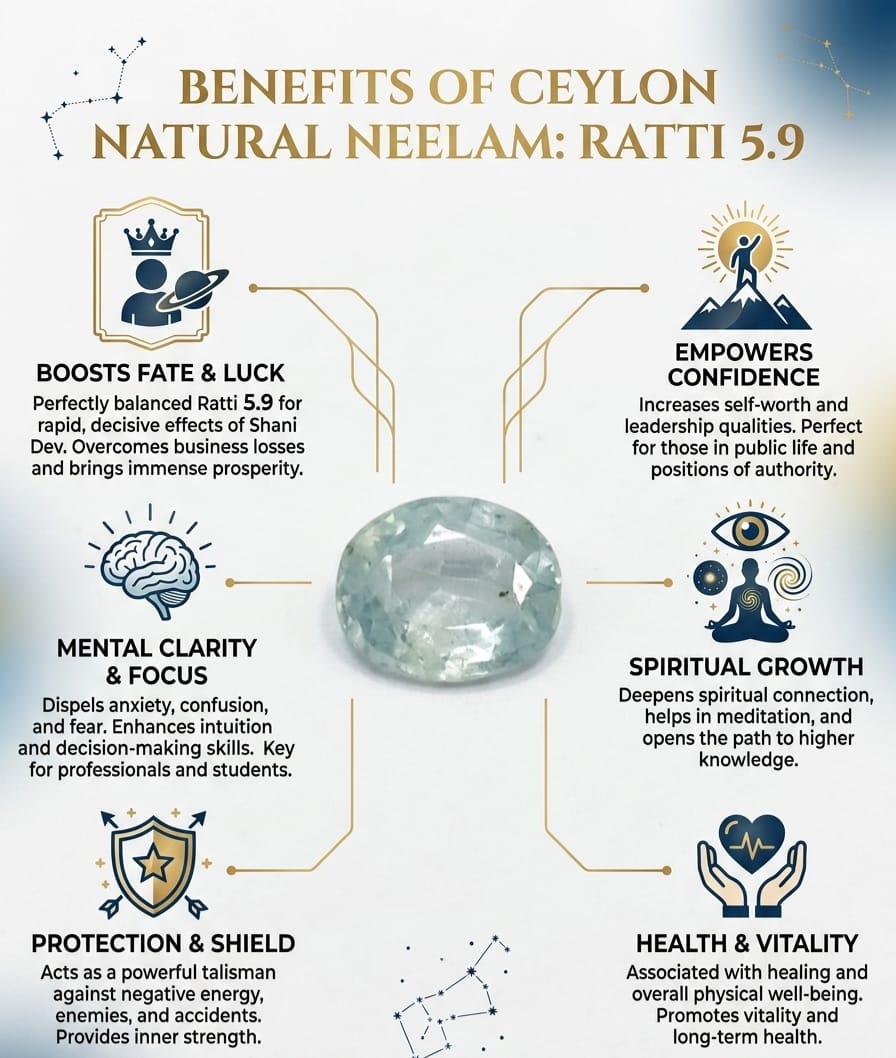 5.2 Ratti Natural Ceylon Neelam